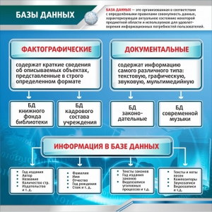 Стенд "Базы данных" - fgospostavki.ru - Касимов