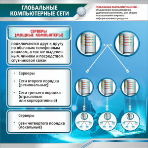 Стенд "Глобальные компьютерные сети" - fgospostavki.ru - Касимов