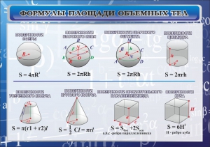 Стенд "Формулы площади объемных тел" - fgospostavki.ru - Касимов