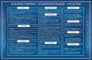 Стенд "Художественно-изобразительные средства" - fgospostavki.ru - Касимов