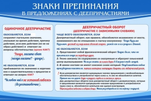 Стенд "Знаки препинания в предложениях с деепричастием" - fgospostavki.ru - Касимов