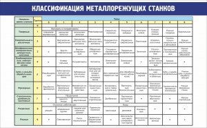 Стенд "Классификация металлорежущих станков" - fgospostavki.ru - Касимов