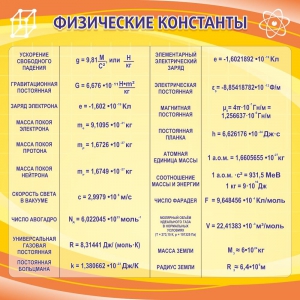 Стенд "Физические константы" - fgospostavki.ru - Касимов