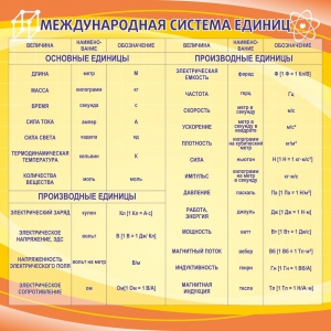Стенд "Международная система единиц" - fgospostavki.ru - Касимов