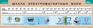 Таблица. Физика. Шкала электромагнитных волн. - fgospostavki.ru - Касимов