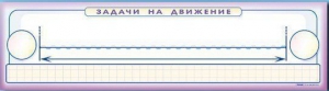 Панно (демонстрационное) магнитно-маркерное "Задачи на движение" + комплект тематических магнитов - fgospostavki.ru - Касимов