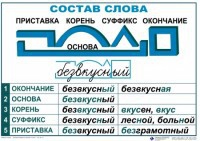 Комплект таблиц "Основные правила и понятия по русскому языку" - fgospostavki.ru - Касимов