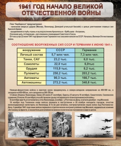 Стенд "1941 год. Начало великой отечественной войны" - fgospostavki.ru - Касимов
