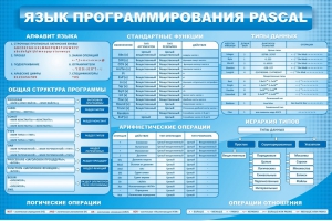 Стенд "Язык программирования Pascal" - fgospostavki.ru - Касимов
