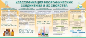 Стенд "Классификация неорганических соединений и их свойства" - fgospostavki.ru - Касимов