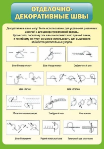 Стенд "Отделочно-декоративные швы" - fgospostavki.ru - Касимов