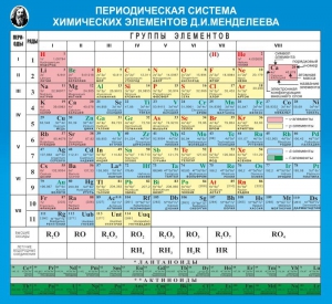 Стенд "Периодическая система химических элементов Д.И. Менделеева" - fgospostavki.ru - Касимов