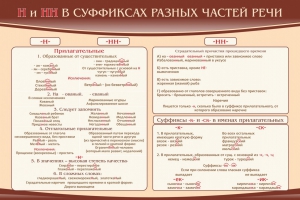 Стенд ""н" и "нн" в суффиксах разных частей речи" - fgospostavki.ru - Касимов