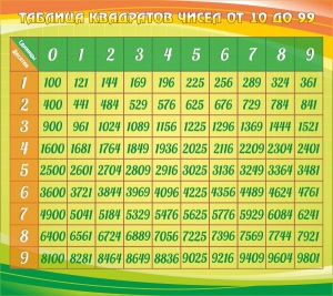 Стенд "Таблица квадратов" - fgospostavki.ru - Касимов