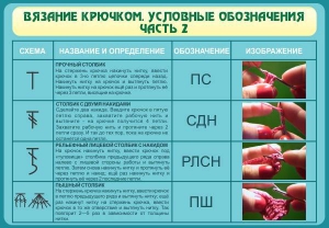 Стенд "Вязание крючком. Условные обозначения. Часть 2" - fgospostavki.ru - Касимов