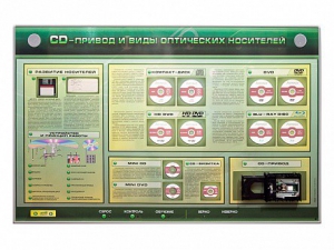 Электрифицированный информационный стенд-тренажер "CD-привод и виды оптических носителей" с функцией контроля и обучения - fgospostavki.ru - Касимов