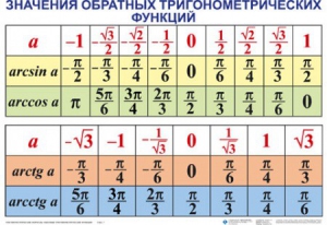 Комплект таблиц Тригонометрические формулы. Обратные тригонометрические функции (7 таблиц) - fgospostavki.ru - Касимов