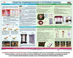 Комплект плакатов "Оказание первой доврачебной медицинской помощи" - fgospostavki.ru - Касимов