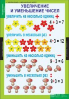 Комплект таблиц. Математика 3 класс. - fgospostavki.ru - Касимов