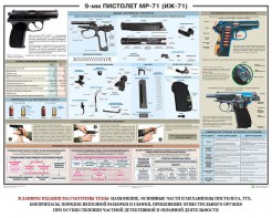 Плакат "9-мм пистолет МР-71 (ИЖ-71)" - fgospostavki.ru - Касимов