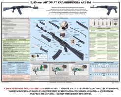 Плакат "5,45-мм автомат Калашникова АК74М" - fgospostavki.ru - Касимов