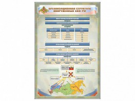 Стенд "Организационная структура Вооруженных сил Российской Федерации" - fgospostavki.ru - Касимов