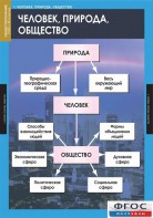 Комплект таблиц. Обществознание 8-9 классы. - fgospostavki.ru - Касимов