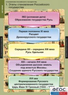 Комплект таблиц. История. Становление Российского государства. - fgospostavki.ru - Касимов