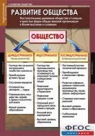 Комплект таблиц. Обществознание 10-11 классы. - fgospostavki.ru - Касимов