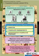Комплект таблиц. История. Политические течения XVIII-XIX веков. - fgospostavki.ru - Касимов