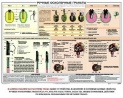 Плакат "Ручные осколочные гранаты" - fgospostavki.ru - Касимов