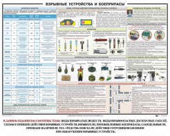 Плакат "Взрывные устройства и боеприпасы" - fgospostavki.ru - Касимов