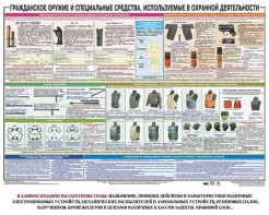Плакат "Гражданское оружие и спецсредства, используемые в охранной деятельности" - fgospostavki.ru - Касимов