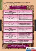 Комплект таблиц. История России (обобщающие таблицы). - fgospostavki.ru - Касимов