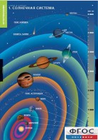 Комплект таблиц. География. Земля и Солнце. - fgospostavki.ru - Касимов