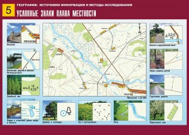 Таблица демонстрационная "Условные знаки плана местности" (винил 70*100) - fgospostavki.ru - Касимов