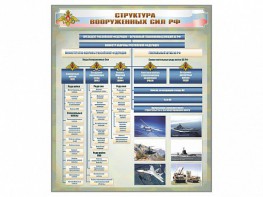 Стенд "Структура Вооруженных сил Российской Федерации" Вариант 1 - fgospostavki.ru - Касимов