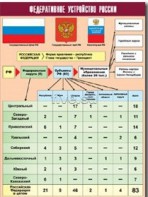 Таблица демонстрационная "Федеративное устройство России" (винил 100*140) - fgospostavki.ru - Касимов