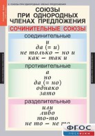 Комплект таблиц. Русский язык 8 класс - fgospostavki.ru - Касимов