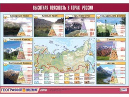 Таблица демонстрационная "Высотная поясность в горах России" (винил 70*100) - fgospostavki.ru - Касимов
