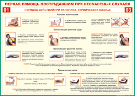 Таблица "Порядок действий при ранениях и термических ожогах" (100х140 сантиметров, винил) - fgospostavki.ru - Касимов