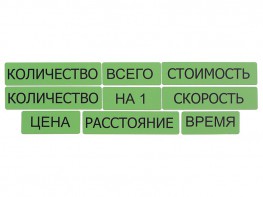 Набор магнитных карточек "Опорные слова к задачам" (зеленый) - fgospostavki.ru - Касимов