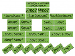 Набор магнитных карточек "Вопросы к членам предложения" (фон зелёный) - fgospostavki.ru - Касимов