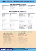 Таблица демонстрационная "Единицы физических величин. Основные физические постоянные" (винил 70*100) - fgospostavki.ru - Касимов