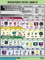 Таблица демонстрационная "Международная система единиц СИ" (винил 70х100) - fgospostavki.ru - Касимов