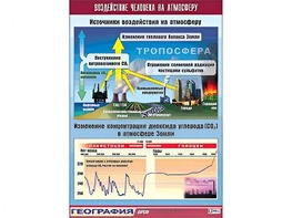 Таблица демонстрационная "Воздействие человека на атмосферу" (винил 70*100) - fgospostavki.ru - Касимов