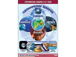 Таблица демонстрационная "Географическая оболочка и ее части" (винил 100*140) - fgospostavki.ru - Касимов