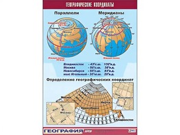 Таблица демонстрационная "Географические координаты" (винил 70*100) - fgospostavki.ru - Касимов