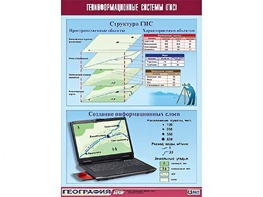 Таблица демонстрационная "Геоинформационные системы (ГИС)" (винил 70*100) - fgospostavki.ru - Касимов
