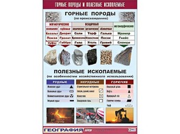 Таблица демонстрационная "Горные породы и полезные ископаемые" (винил 100*140) - fgospostavki.ru - Касимов